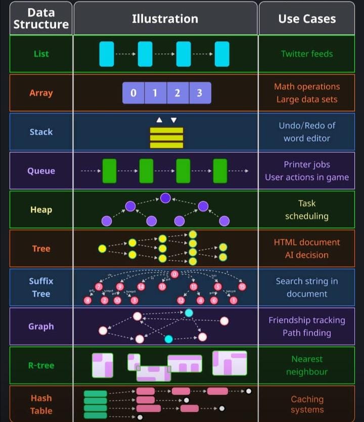Data Structure